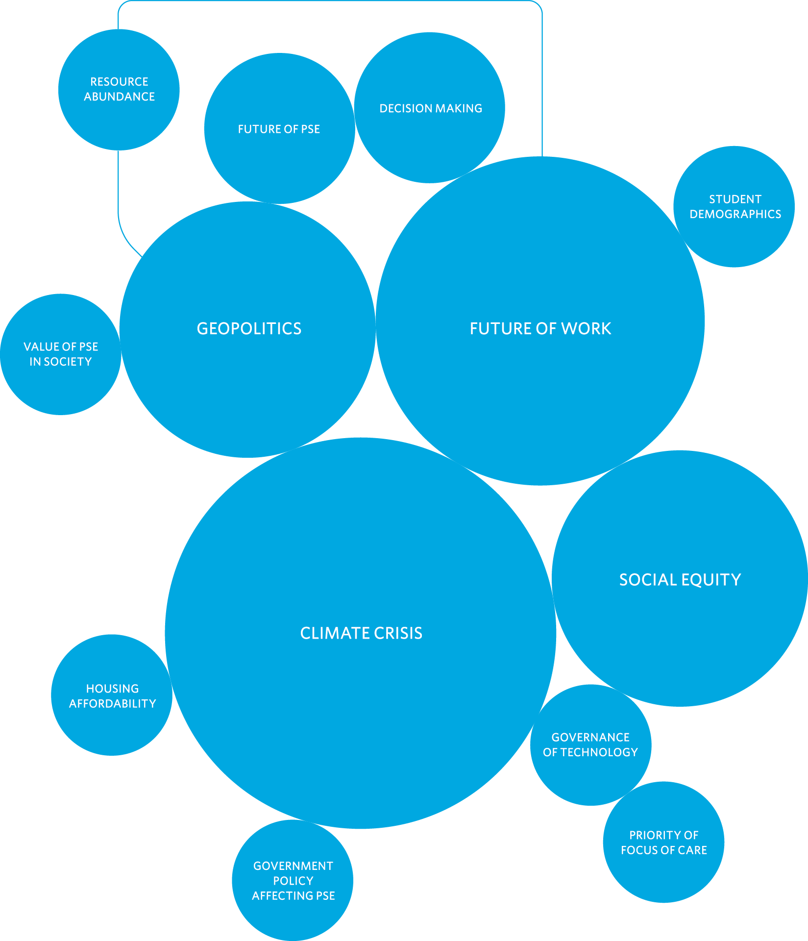 Futureproofing the plan UBC Applied Science Strategic Plan